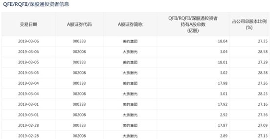 外資爆買MSCI個股刷屏！誰是下一個「大族雷射」？ 財經 第2張