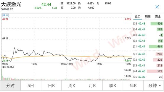 外資爆買MSCI個股刷屏！誰是下一個「大族雷射」？ 財經 第1張