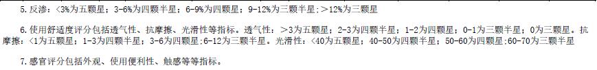 34款日用卫生巾测评：Free等3款样品反渗排名垫底