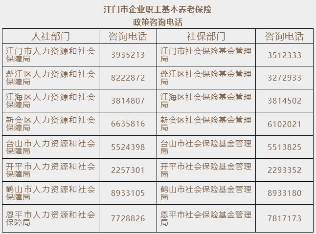 新会人口_新会人口最多 江海增长最快 刚刚,江门 七普 人口数据公布