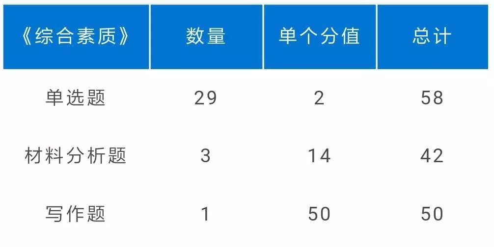 教师资格证笔试考了70分竟然未通过?到底多少