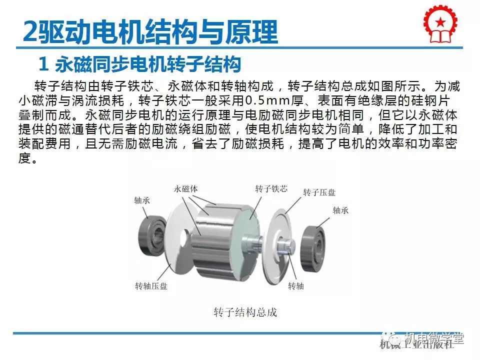 干货电动汽车驱动电机系统详解