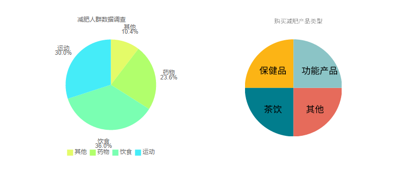 了解世界人口的意义_微信让世界了解你图片(2)