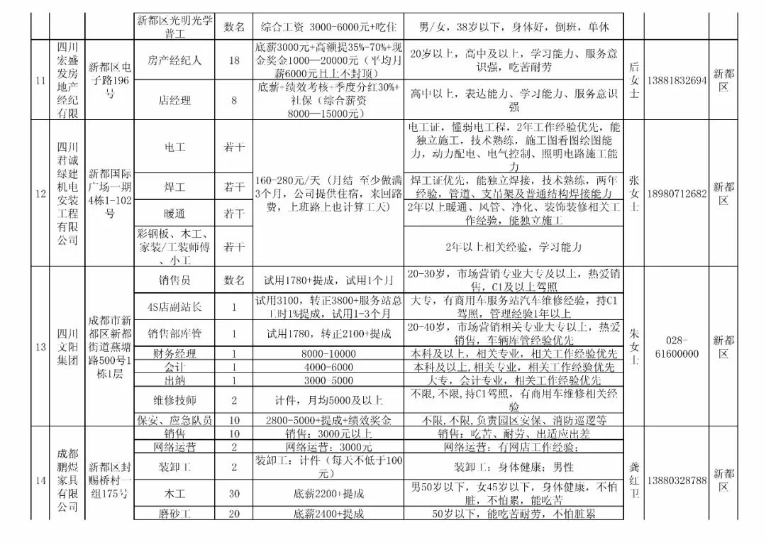 新繁招聘_6500 元 月 享受法定假日 周末双休,这样的工作你还不来(5)