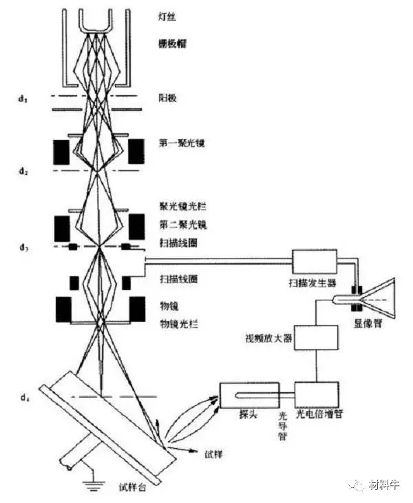 醛和醛的加成反应原理_图2:醛和格氏试剂加成反应杂质生成的机理(2)