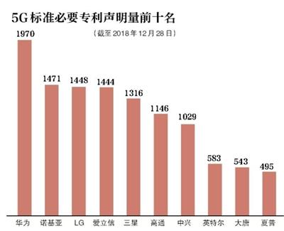 牌照将发 明年两会时5G手机规模上市_网络