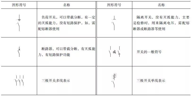 信号灯,信号器件,按钮,旋钮开关和测量仪表的图形符号一,电压,电流