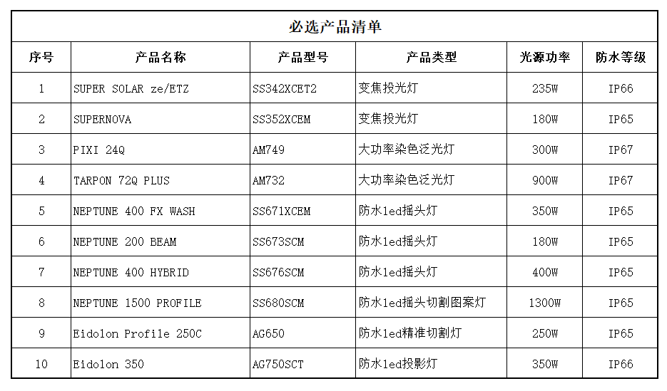 第七次全国人口普查微信申报怎么填写(2)