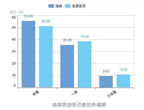 世界人口按时间_世界人口(2)