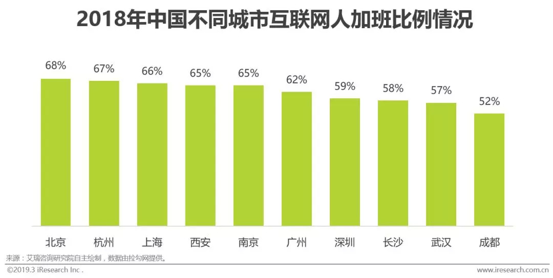 2019年中国就业人口_劳动就业人口近60年首次下降 劳动力成本将更高2019-01-22(2)