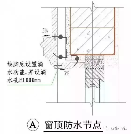 石材内装每个部位的应用设计,赶紧收藏备用!