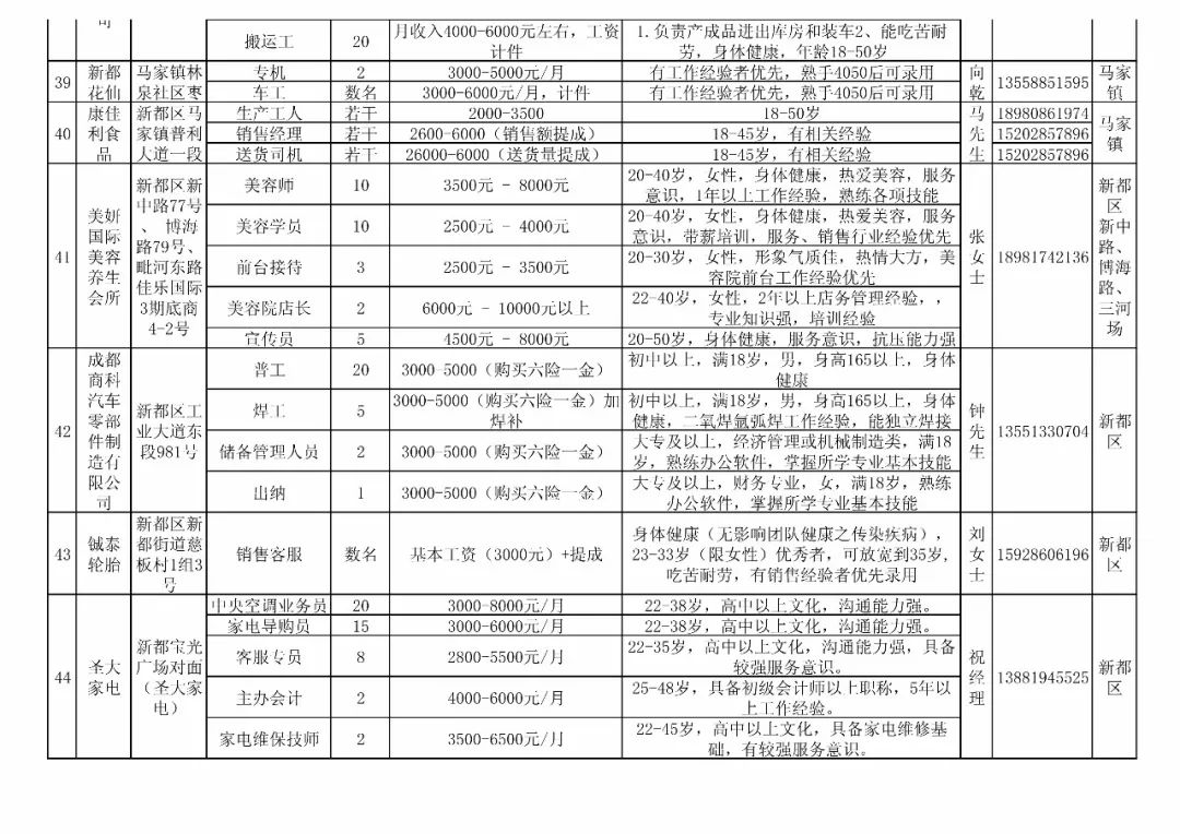 新繁招聘_6500 元 月 享受法定假日 周末双休,这样的工作你还不来(5)