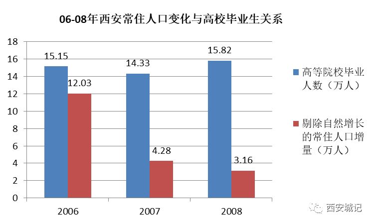 服务业gdp首次超过制造业_中国 从制造业的GDP