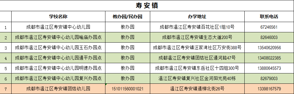 2019温江宝宝入园报名都准备好了吗温江合格的民办幼儿园名单都在这里