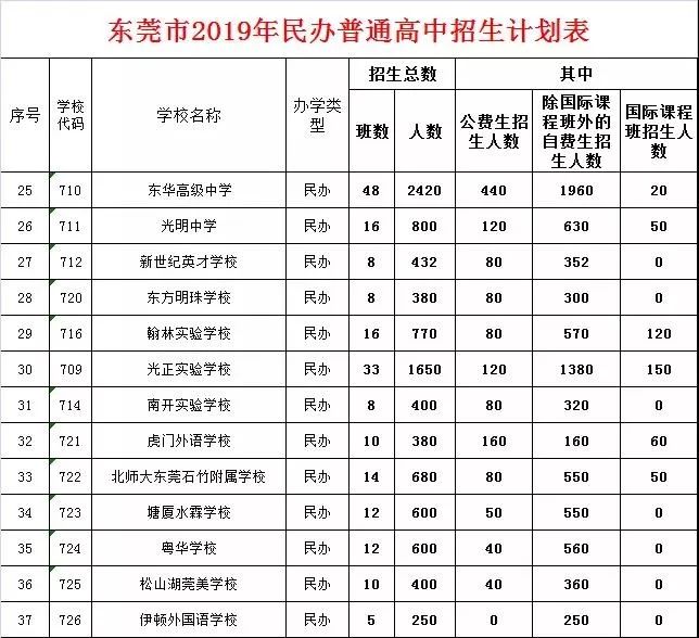 中职 技校招生计划来源:东莞报业全媒体 记者 肖郅朋 张理萌,东莞慧