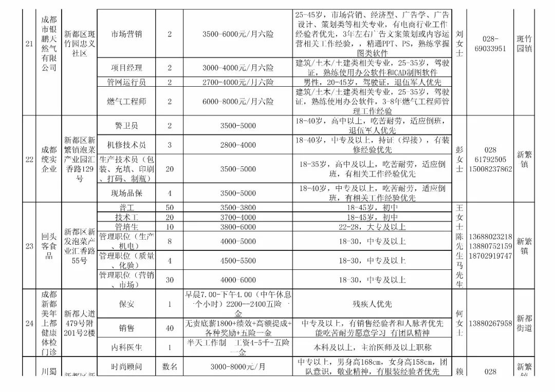 新繁招聘_6500 元 月 享受法定假日 周末双休,这样的工作你还不来(4)