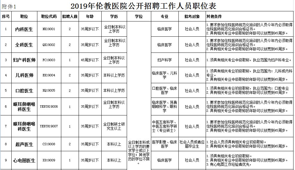 伦教好工作 | 大公司招门店营业员,底薪+提成+