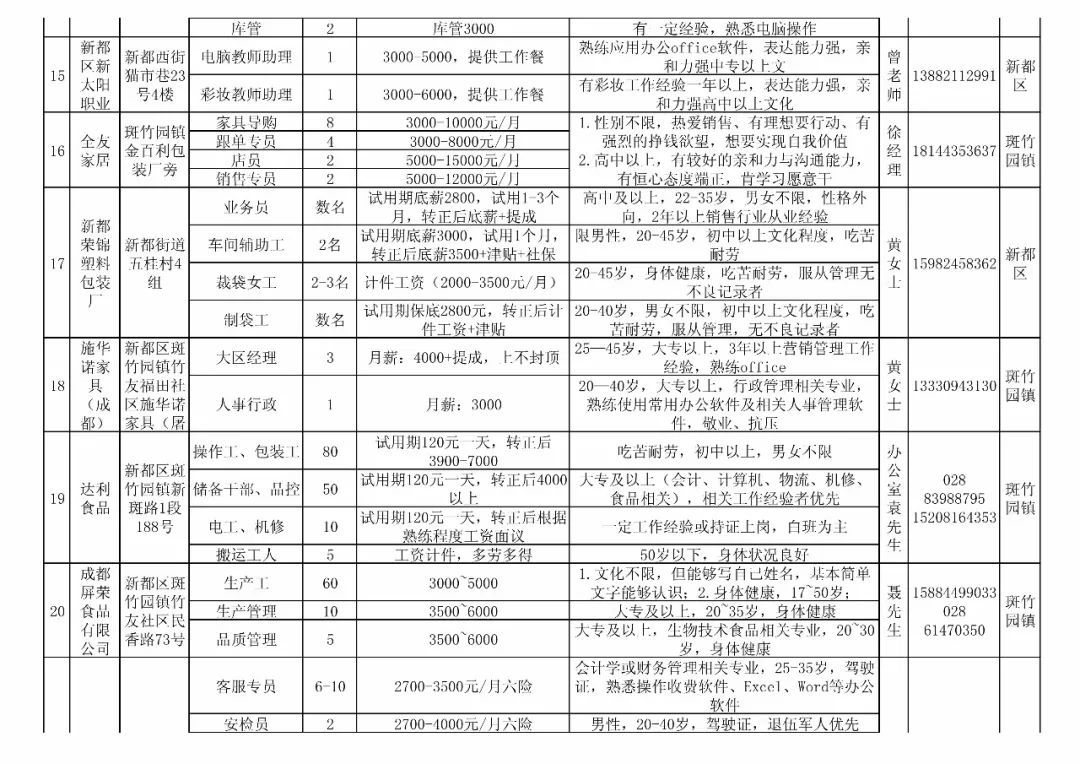 新繁招聘_6500 元 月 享受法定假日 周末双休,这样的工作你还不来(4)