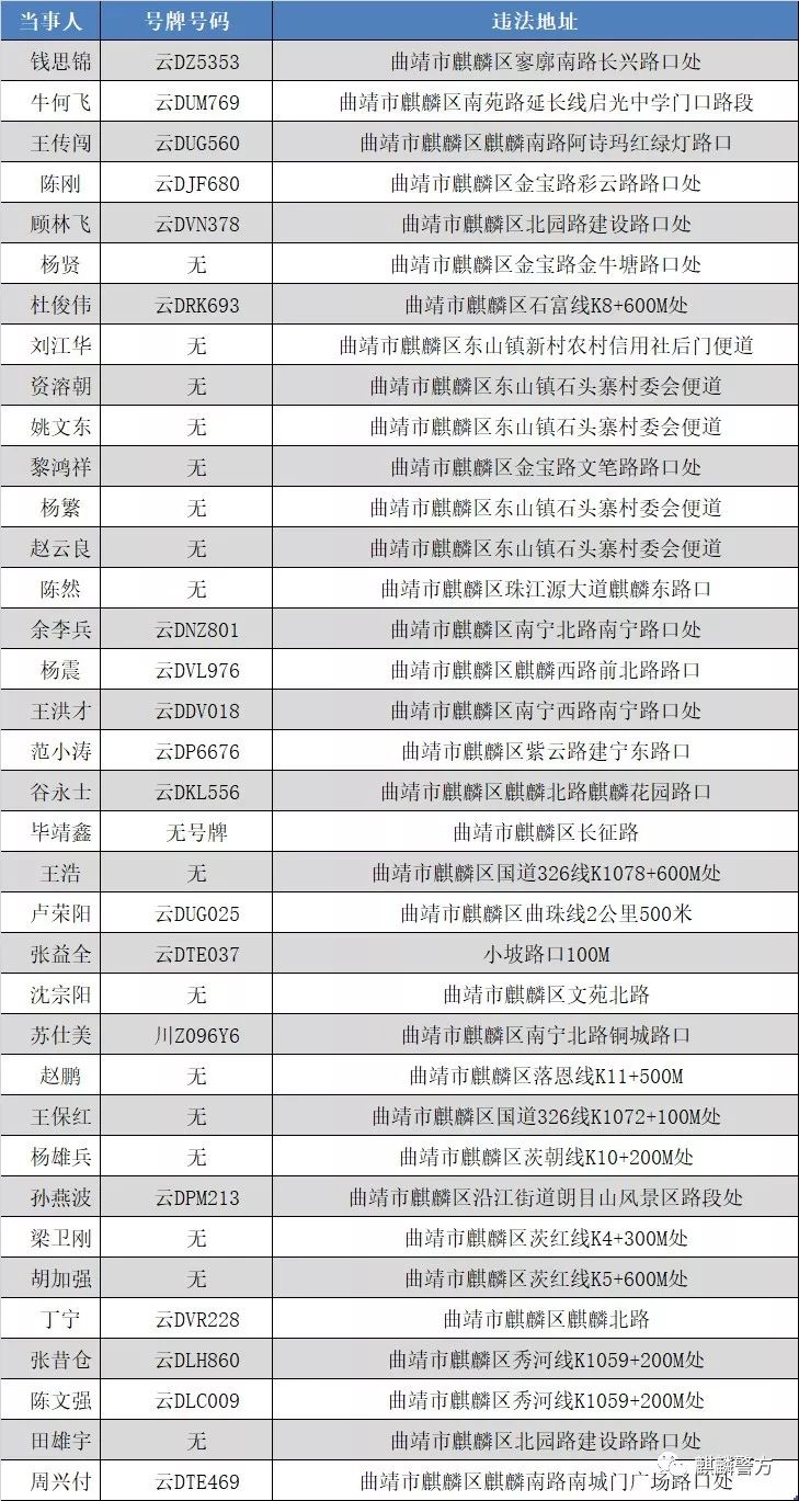 麒麟区2月酒后驾驶、无证驾驶、超员等交通违