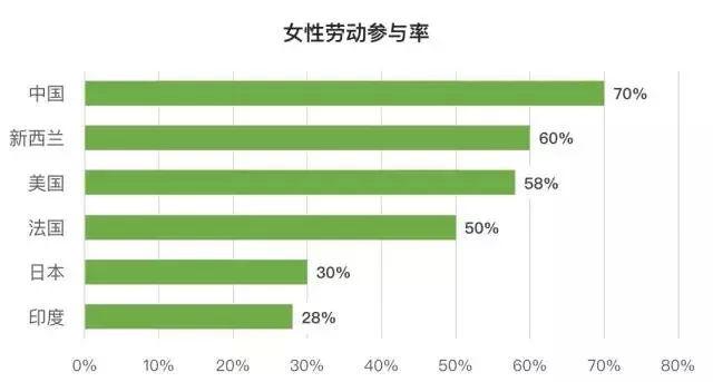 国内劳动人口数量_中国人口数量变化图