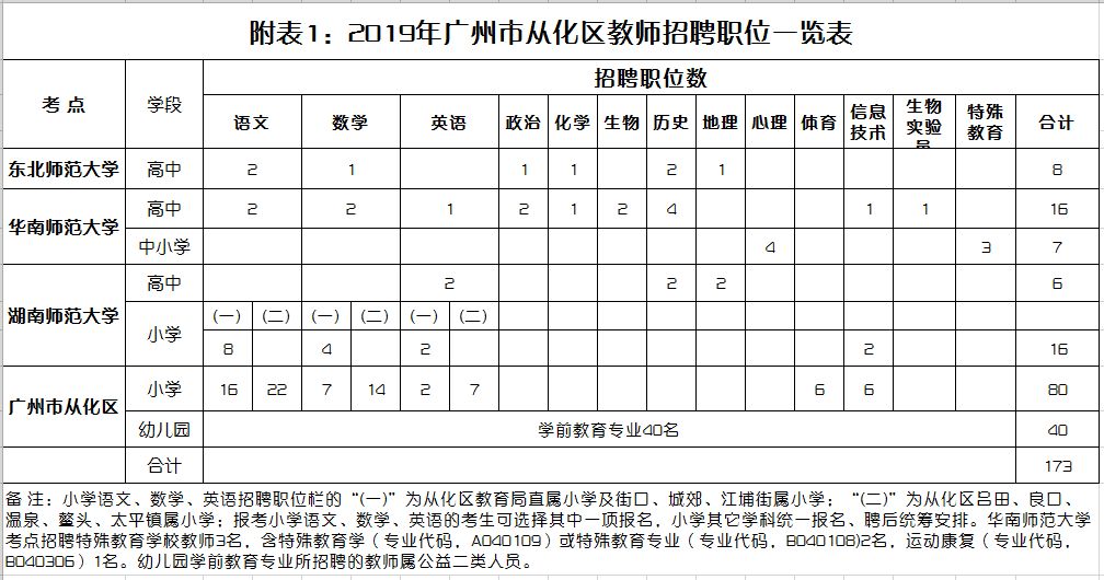 招聘教师报名表_本溪市高级中学面向高校公开招聘教师报名表(3)