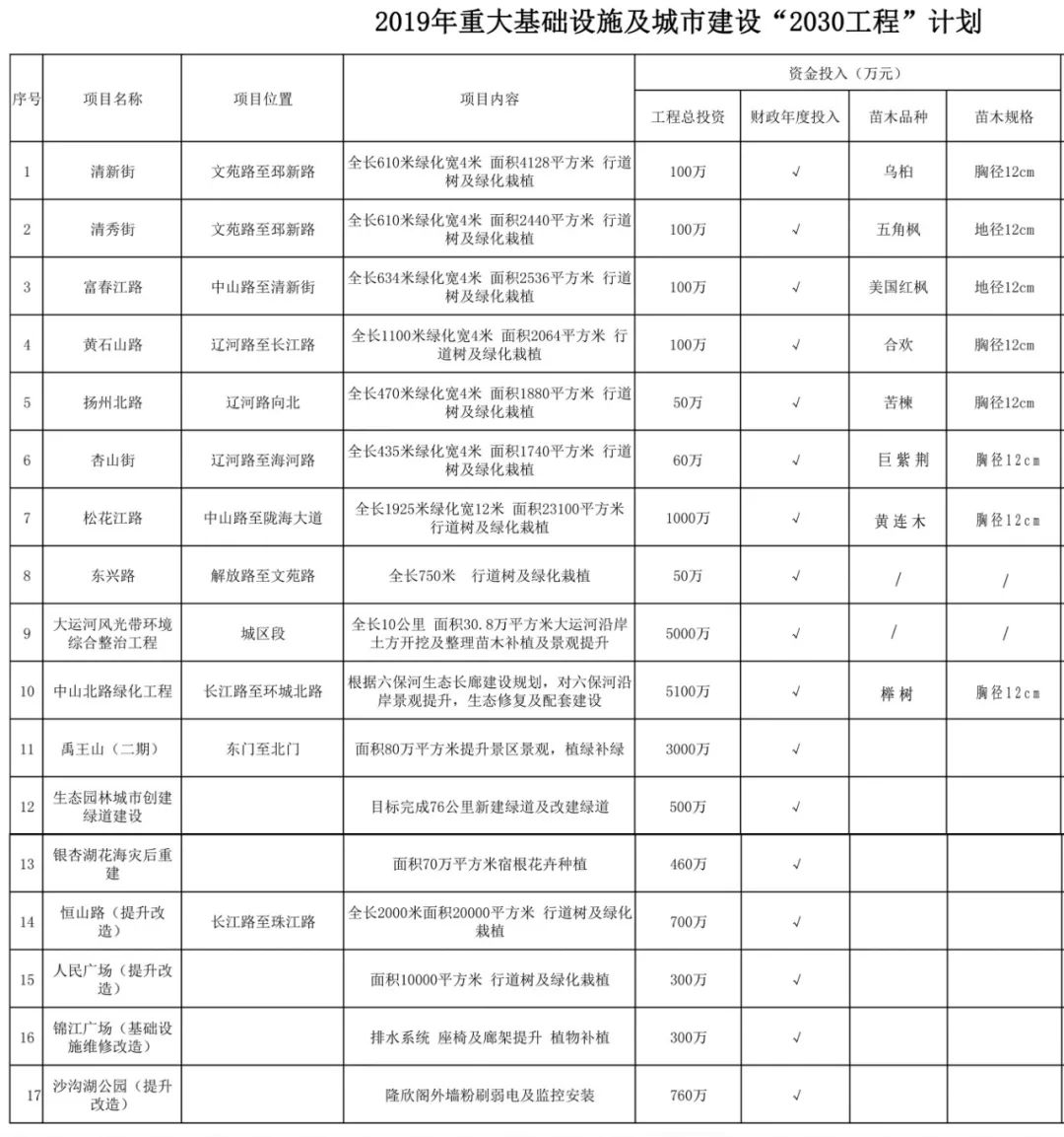 邳州市人口有多少_邳州最新人口数据出炉