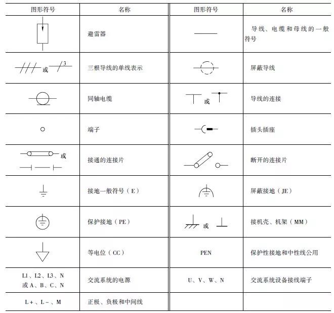 常用电气电路的图形符号解析_开关