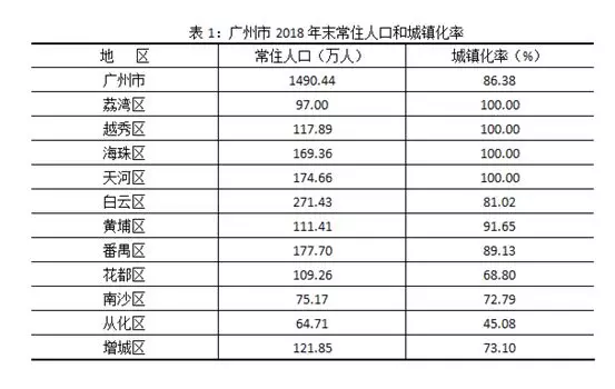 南沙区常住人口统计数据_深圳市常住人口数据图(3)