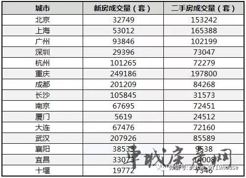 十堰2019gdp_2019年度湖北十堰市各区县市人均GDP数据最新排位,张湾区第一!(2)