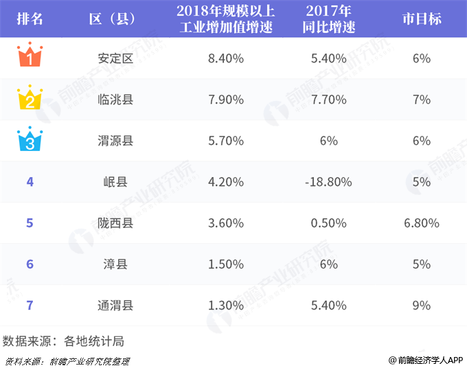 定西各县GDP_2020年度甘肃省各州市人均GDP排名来啦!定西是……