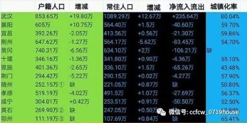 历年全国农村贫困人口数据_中国历年贫困人口数据(3)