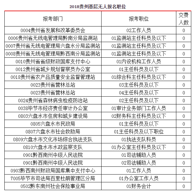 贵州人口2018总人数口_贵州出生人口地图(2)