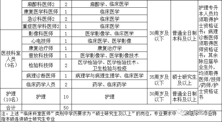 汾阳人口_吕梁市各区县人口排行 临县最多,汾阳市第四,交口县最少