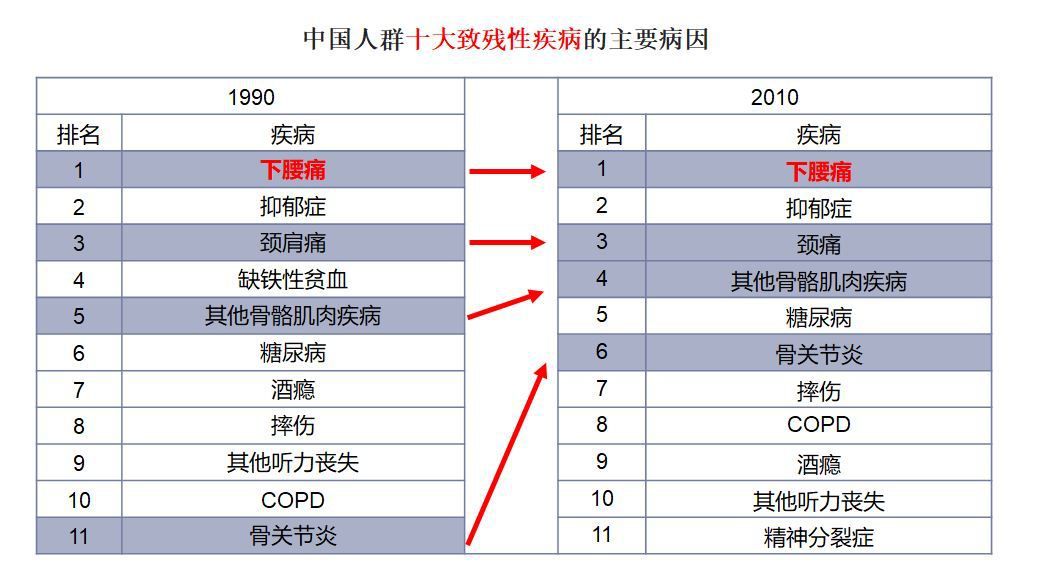 中国疾病发病率排行全球癌症发病率国家排行3