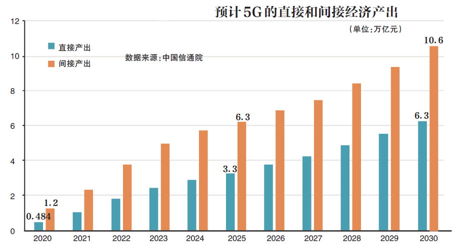 牌照即将发放 明年两会时5G手机大规模上市_