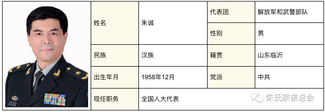 3,朱程4,朱富海37位朱家人大代表给他们点赞!