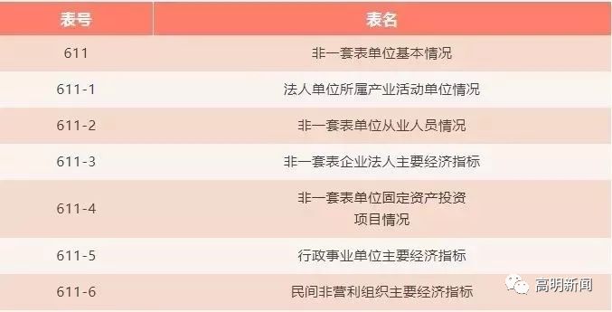 人口调查中的调查单位是_人口迁徙因素调查