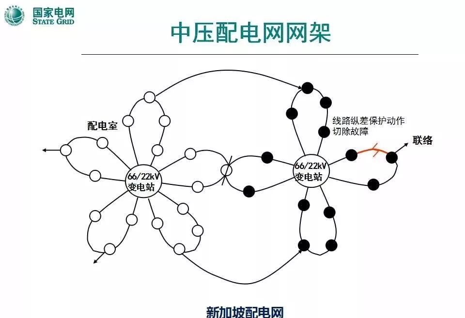 好一份国家电网资料配电系统网架结构线路设备一清二楚