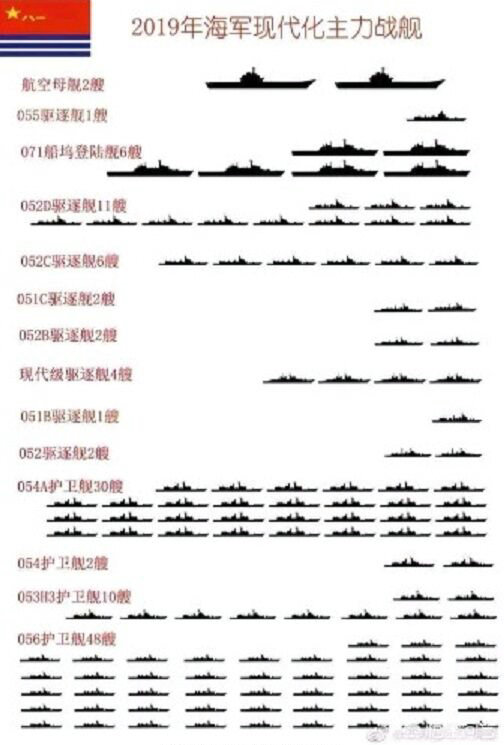 中国海军这十年,2009年和2019年主要水面战舰对比