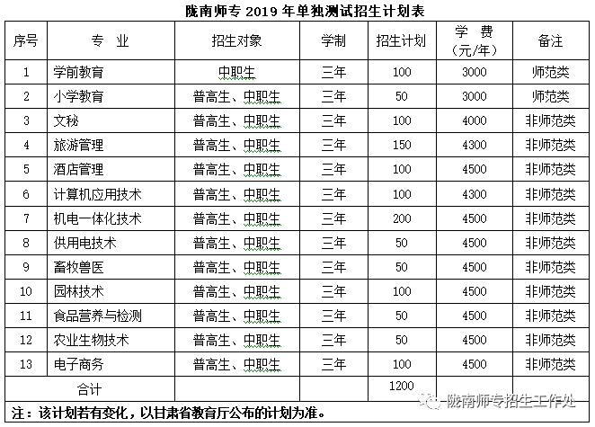 陇南师专2019年单独测试招生简章