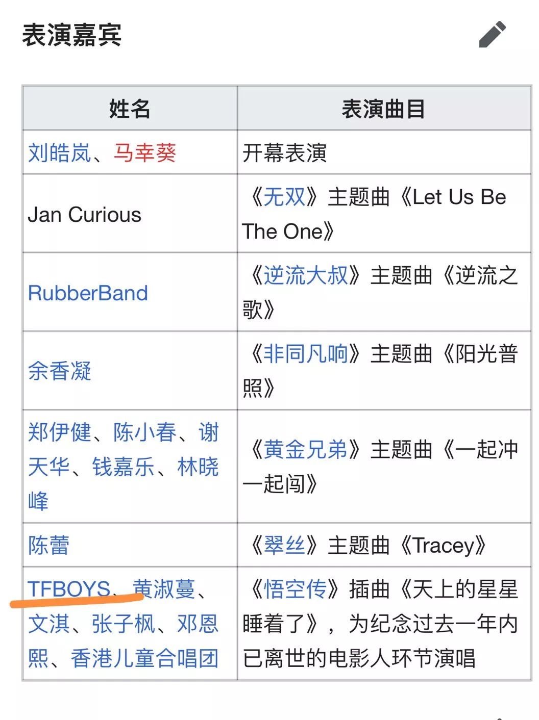 TFBOYS四月合體金像獎？經紀公司在線回應！ 娛樂 第3張