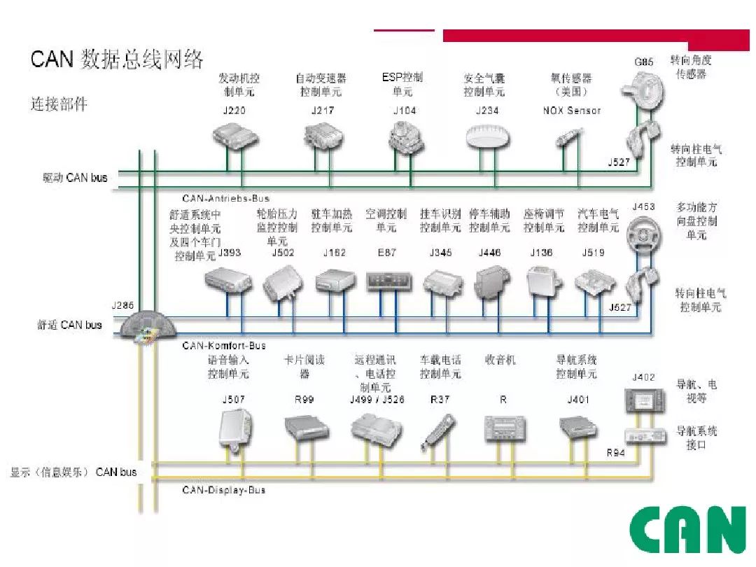 【讲堂】汽车can总线详尽讲解(ppt)