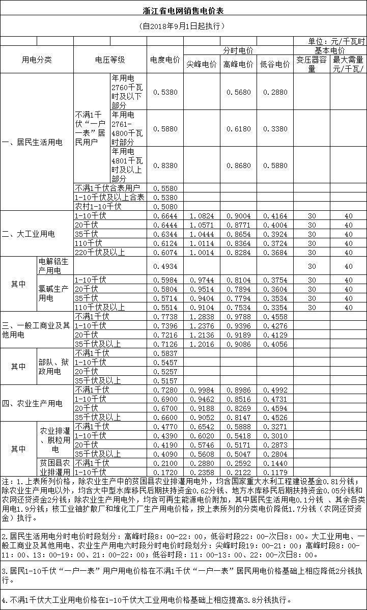 居民用水量人口增加怎么办_怎么办图片(2)