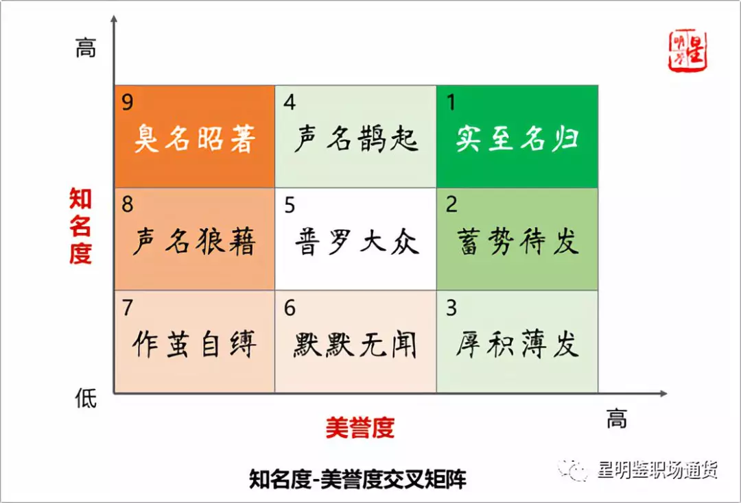 如何建立个人品牌打造职场辨识度_知名度