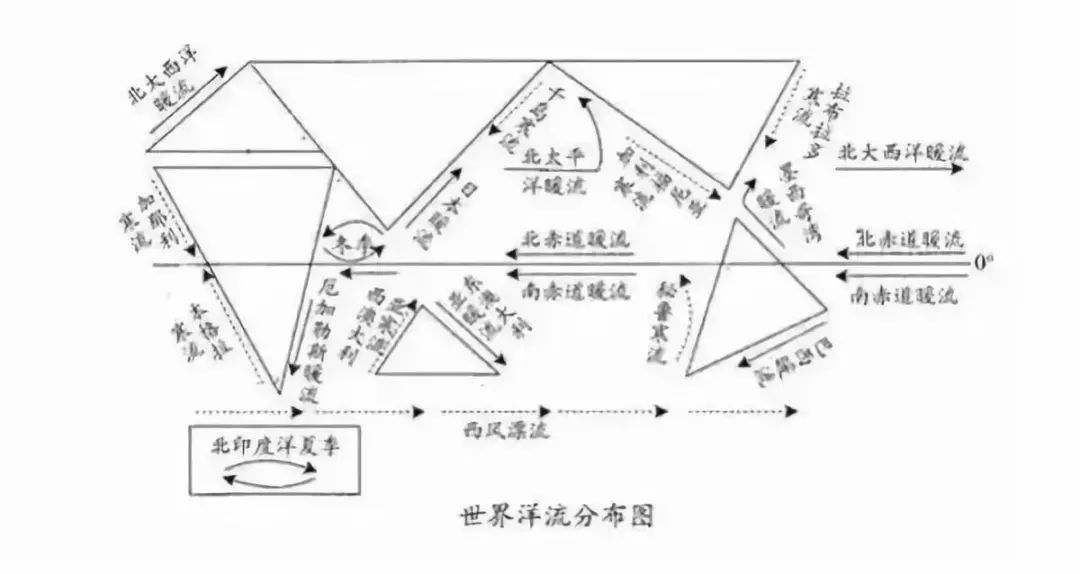 地转偏向力等因素,它们共同作用,形成了实际的大洋洋流分布,如下图