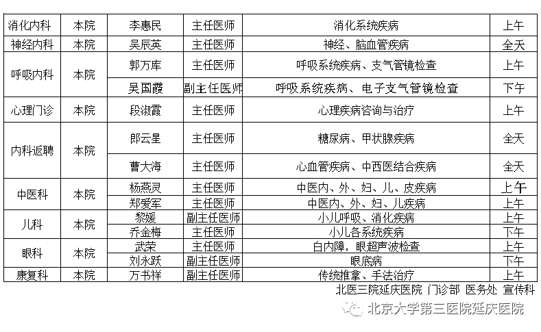 3月11日北医三院延庆医院专家出诊表