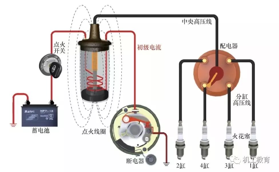 电打火什么原理_打火匣是什么样子图片(2)