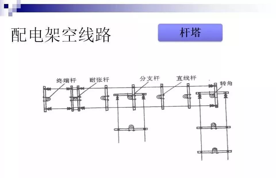 好一份国家电网资料配电系统网架结构线路设备一清二楚