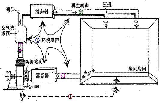 环保设备代理加盟与设备降噪音系统方案