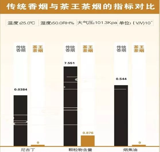 咸宁历年人口变化_深圳历年人口变化图(2)